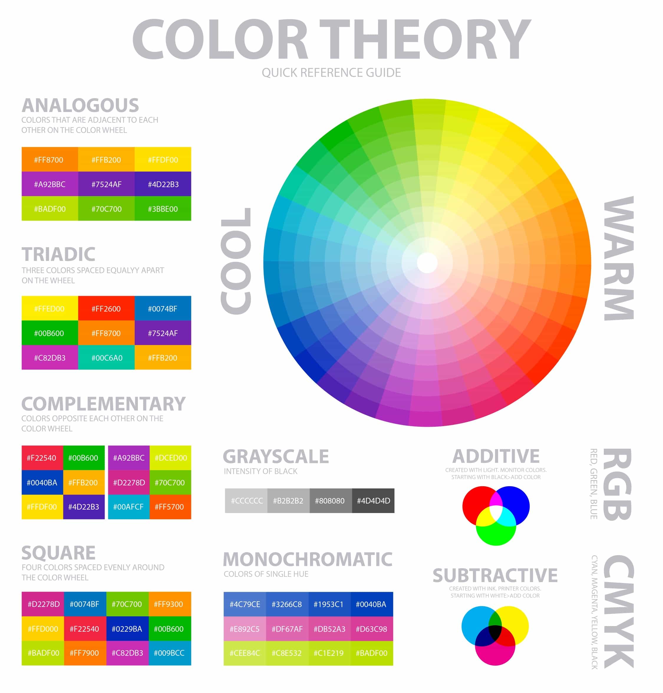 The Basics of Colour Theory-The Colour Wheel